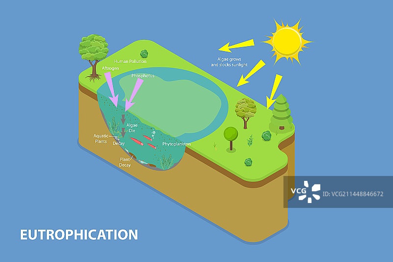 三维等距平面概念图片素材