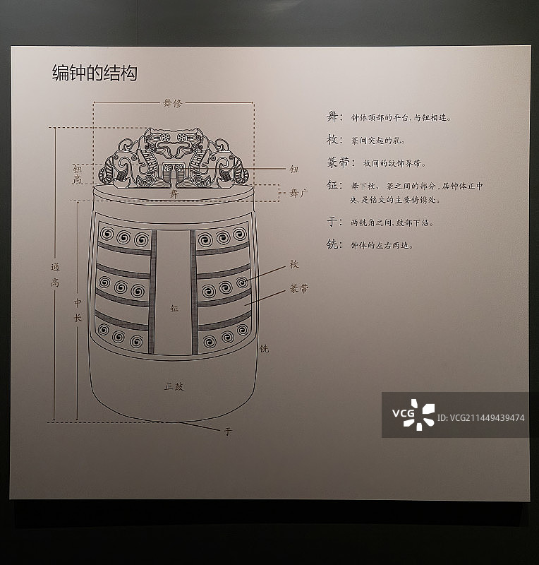 中国古代青铜器，乐器，各部位名称示意图图片素材