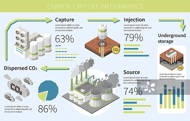 碳捕获图表信息图图片素材