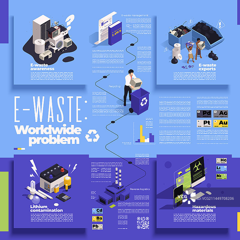 电子垃圾问题信息图图片素材