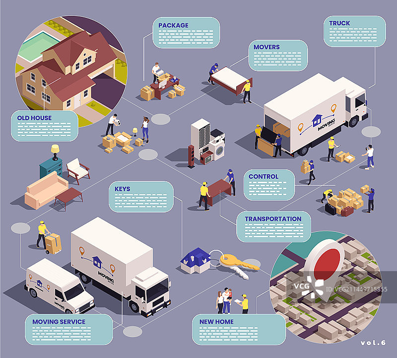 搬迁服务流程图图片素材