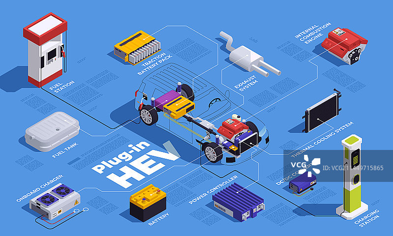 插电式混合动力汽车图片素材