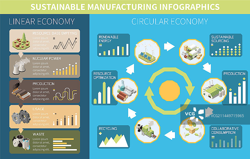 可持续制造2.5D等距信息图图片素材