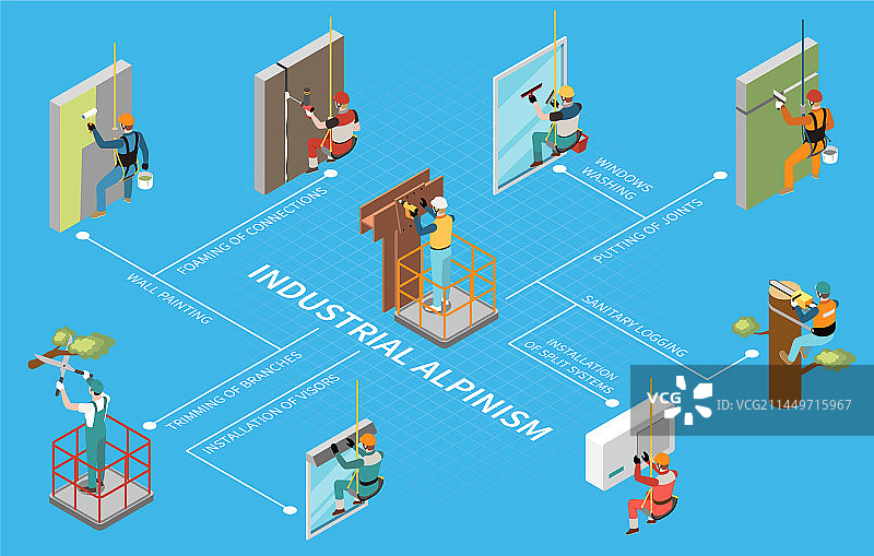 2.5D高空作业流程图图片素材