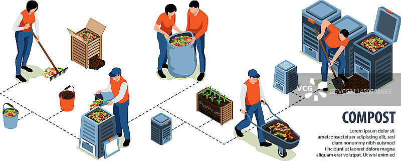 2.5D堆肥信息图图片素材