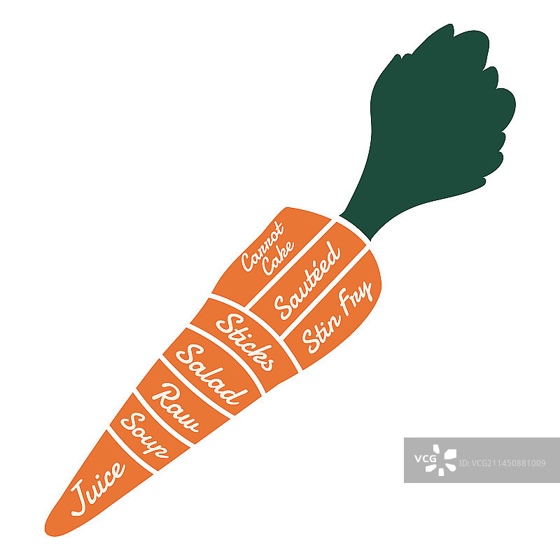 胡萝卜蛋糕炒沙拉图片素材