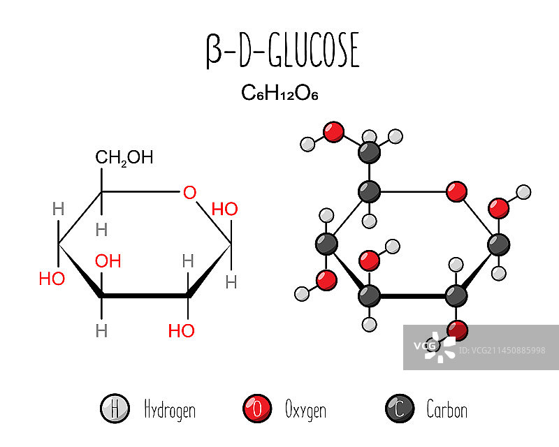 β-葡萄糖骨架扁平表示图片素材