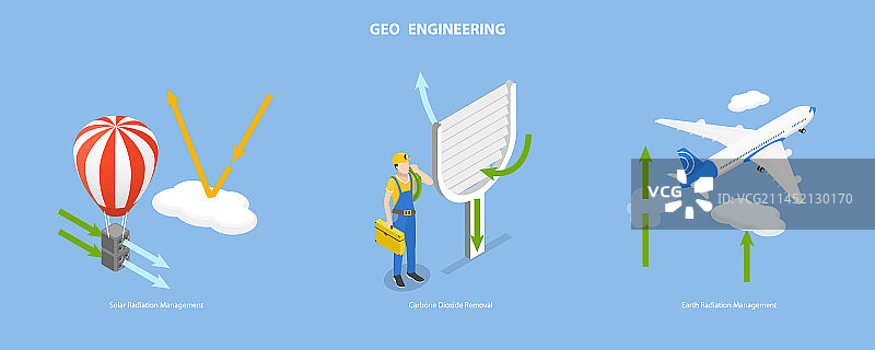 三维等距平面概念图片素材