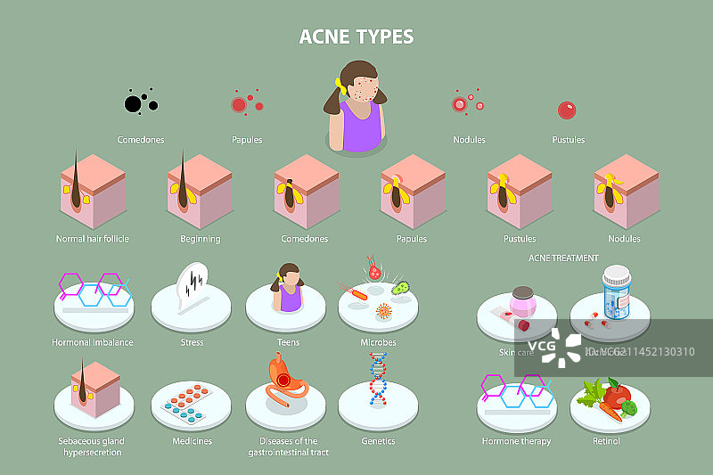 三维等距平面概念图片素材