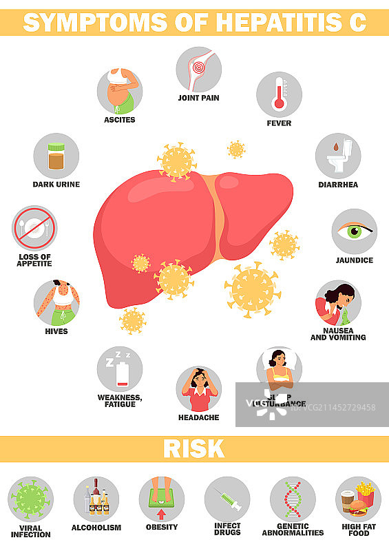 肝炎的症状和风险图片素材