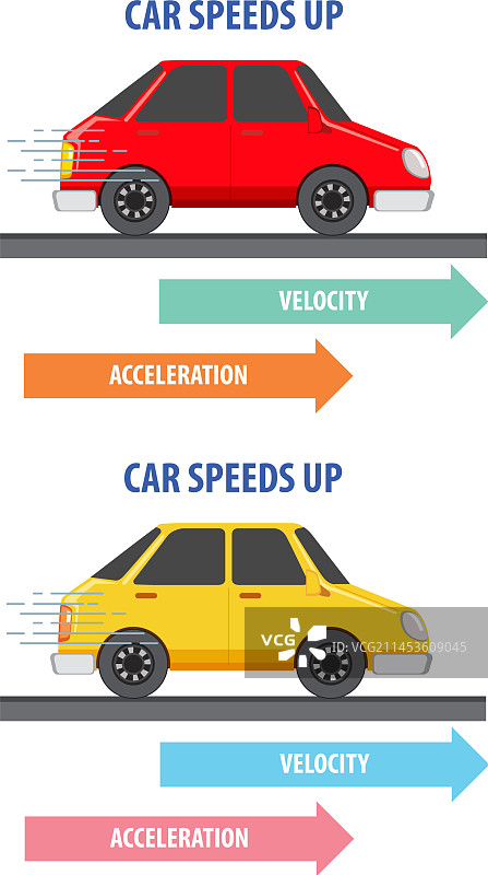 汽车速度与速度背后的物理科学图片素材