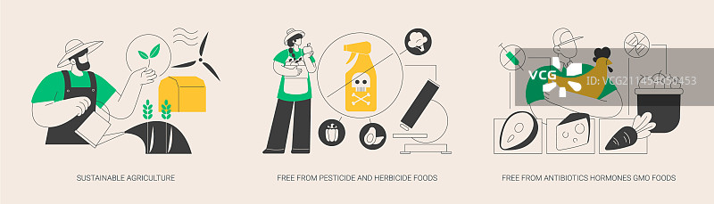 可持续有机农业抽象概念图片素材