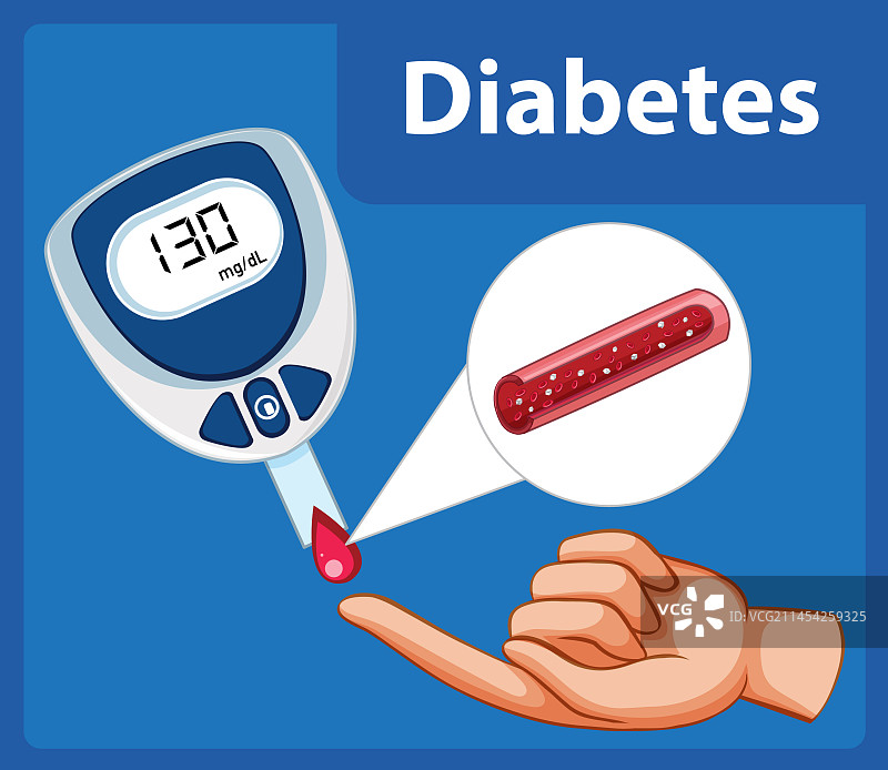 用血糖仪检查血糖水平图片素材