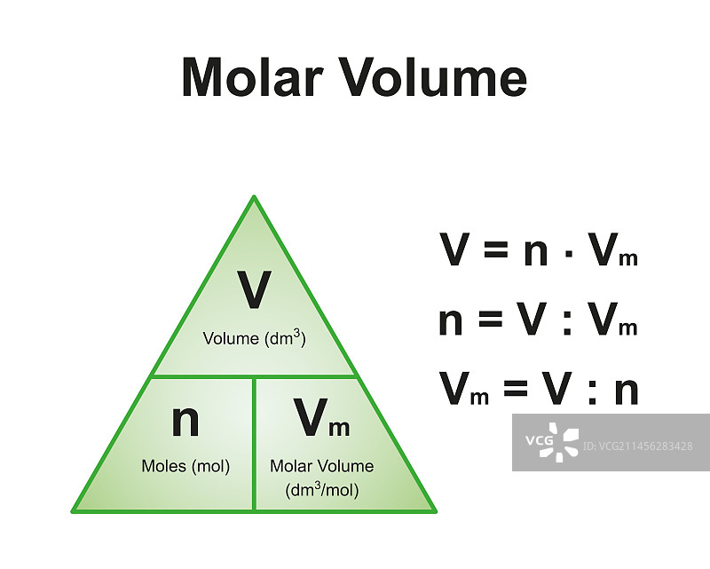 摩尔体积图解图片素材