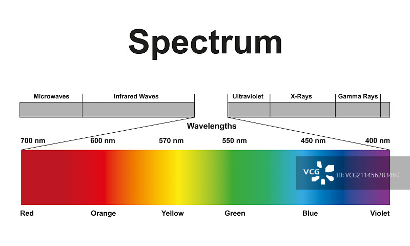 电磁波谱示意图图片素材