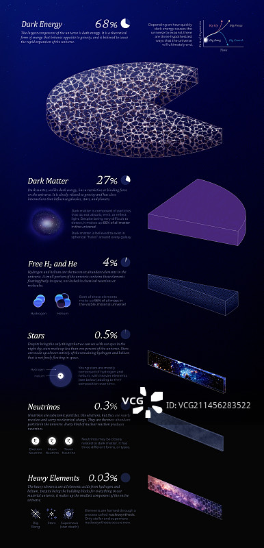 宇宙构成插画图片素材