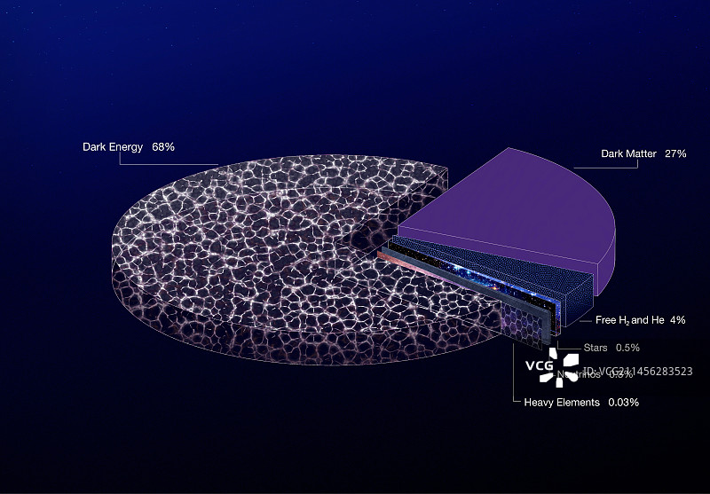 宇宙构成饼图图片素材