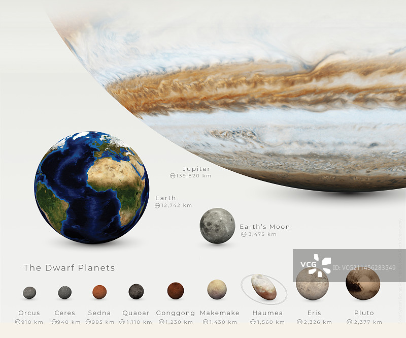 矮行星大小比较，图示图片素材