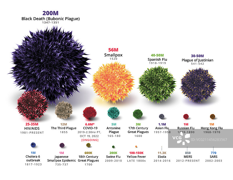 疫情死亡人数插画图片素材