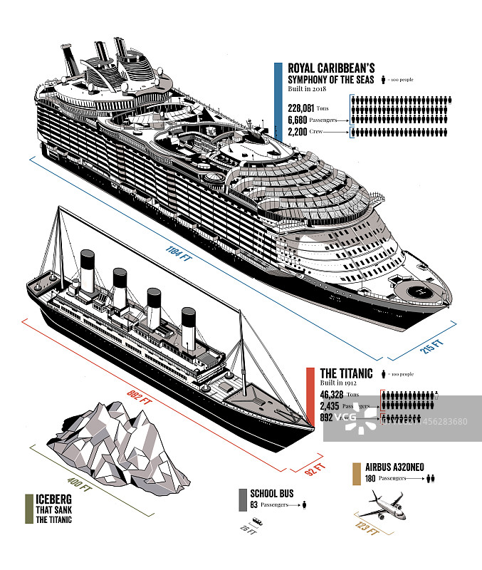 泰坦尼克号与邮轮对比插画图片素材
