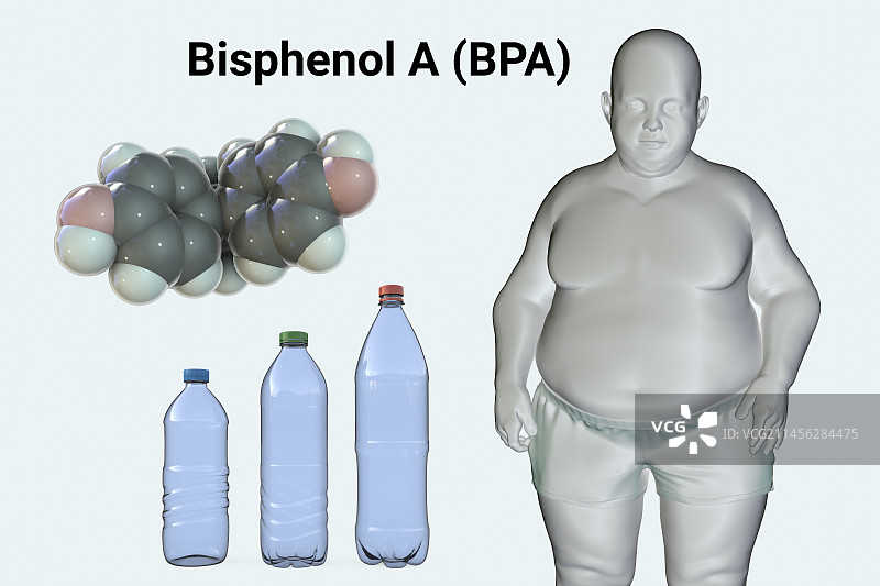 塑料与肥胖的关联概念插图图片素材