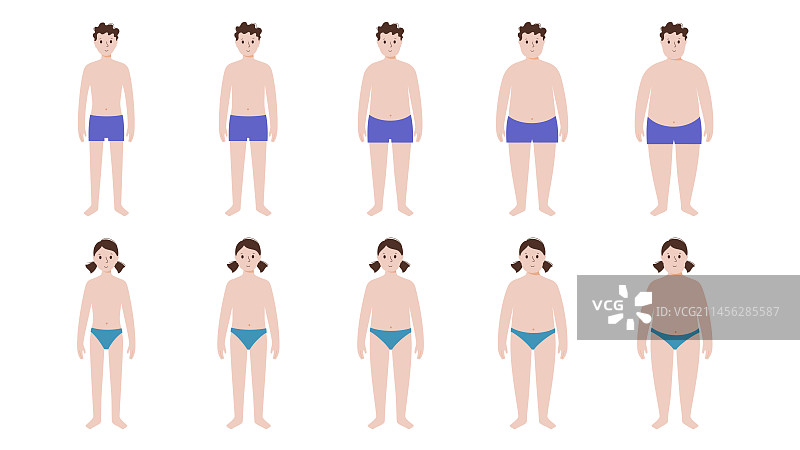 儿童身体质量指数图图片素材