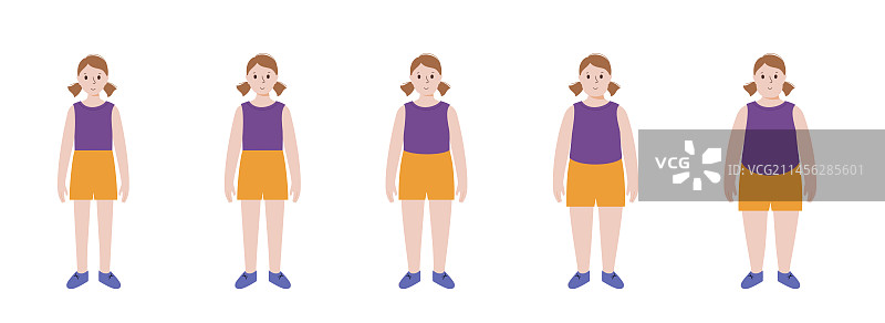 儿童身体质量指数图图片素材