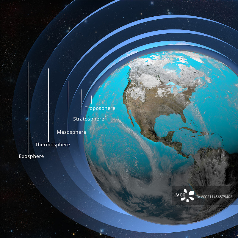 地球大气层结构示意图图片素材