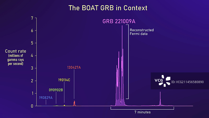 伽马射线暴221009A对比图图片素材