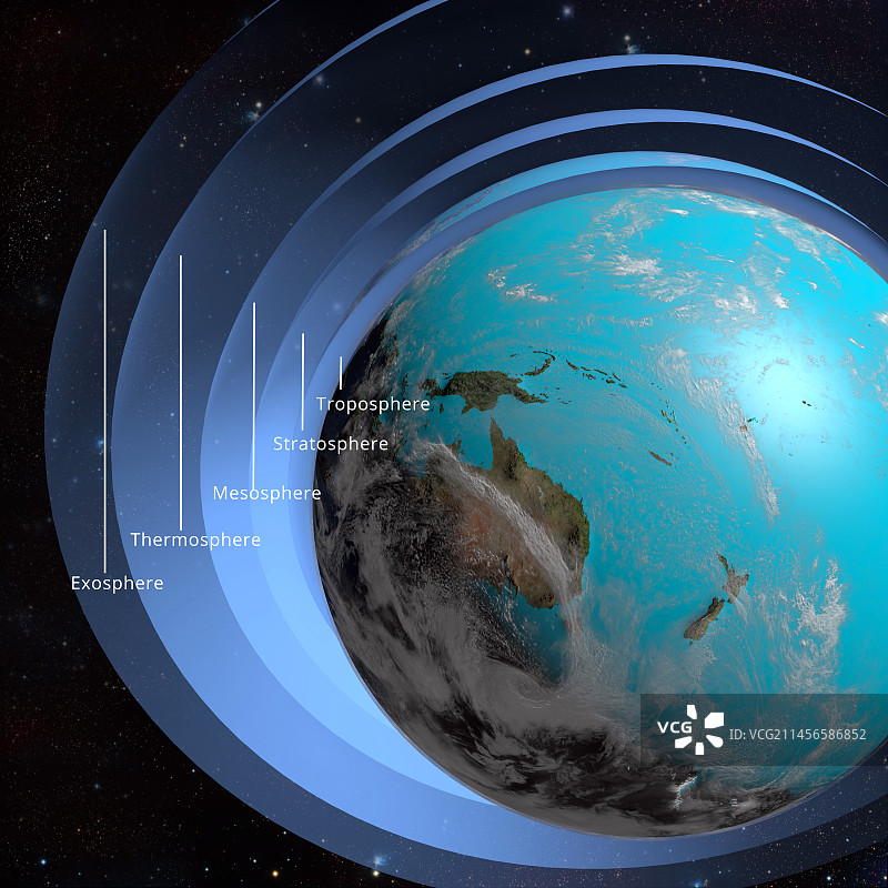 地球大气层结构示意图图片素材