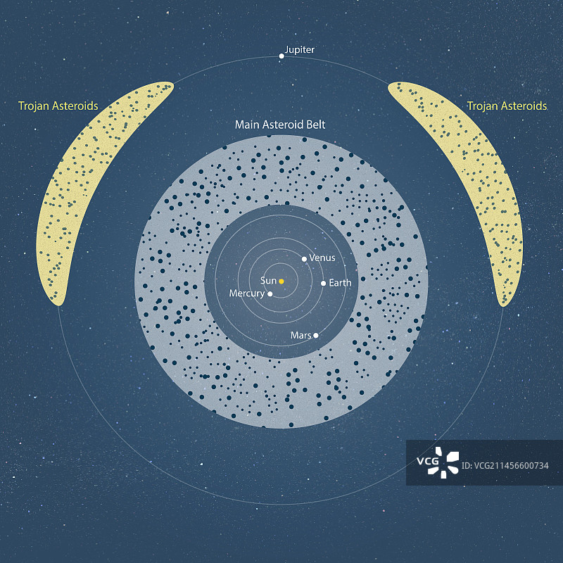 小行星带插图图片素材