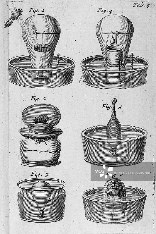关于燃烧和呼吸的实验插图图片素材