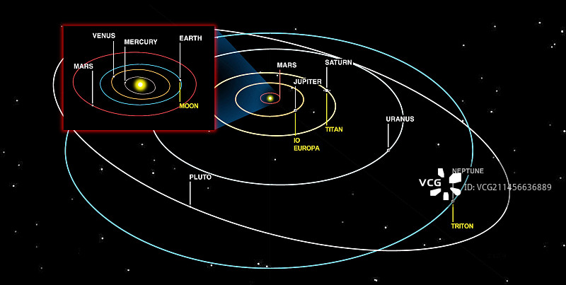 太阳系行星轨道示意图图片素材