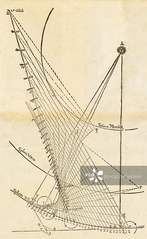 开普勒绘制的哈雷彗星图，1607年图片素材