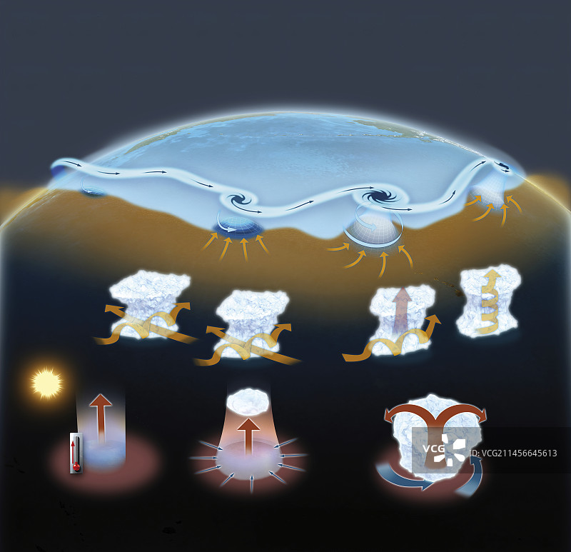 飓风形成，图示图片素材