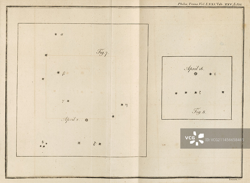 1781年威廉·赫歇尔发现天王星图片素材