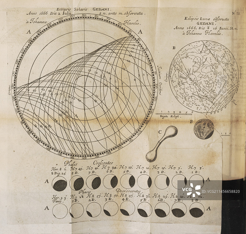 1667年日食和月食图片素材