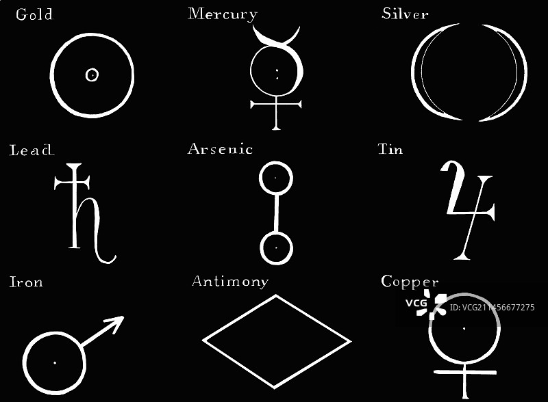 常见金属的炼金术符号图片素材