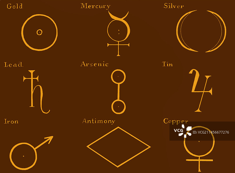 常见金属的炼金术符号图片素材