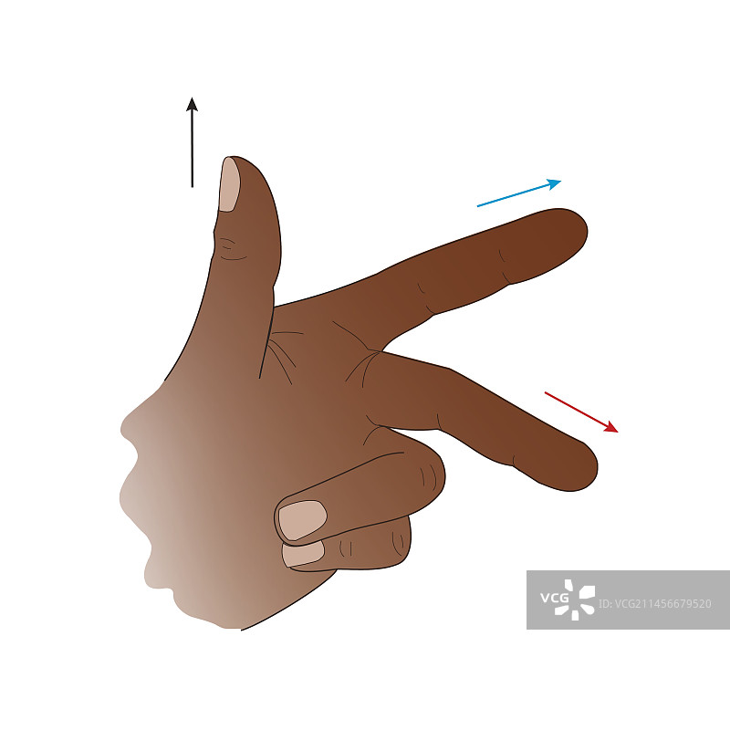 电动机的弗莱明左手定则图示图片素材