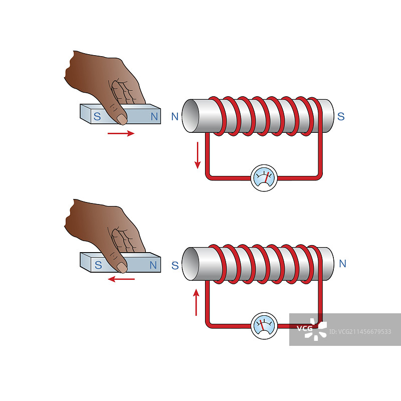 楞次定律示意图图片素材