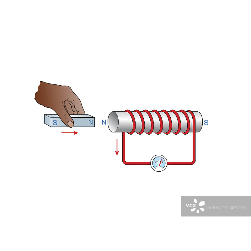 楞次定律示意图图片素材