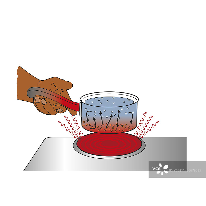 炉子上平底锅中的热传递示意图图片素材