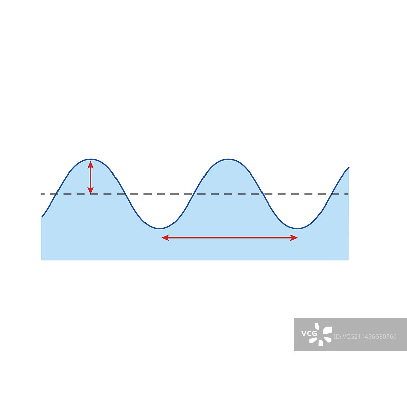波长和振幅插图图片素材