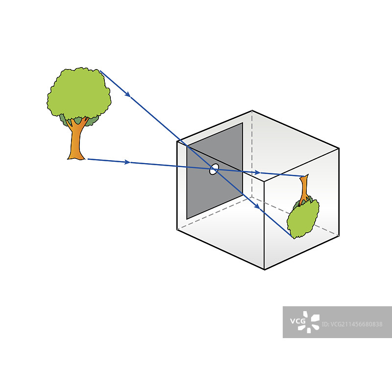 针孔相机插画图片素材