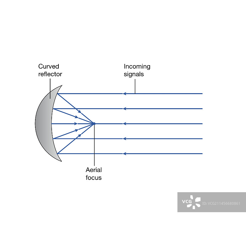 卫星天线，插图图片素材