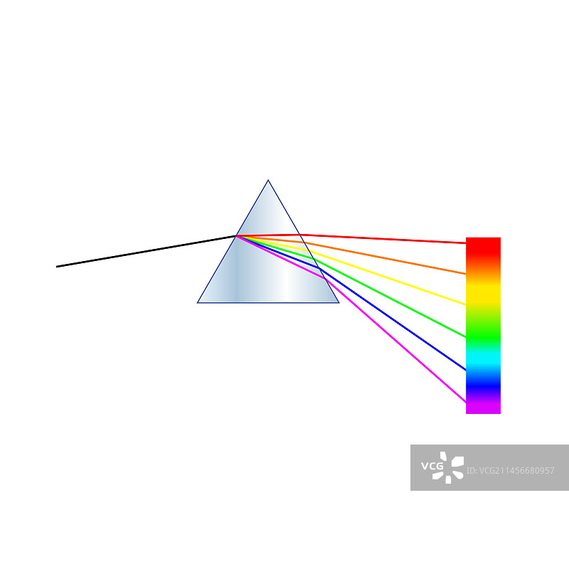 将光线折射成光谱的棱镜，插图图片素材