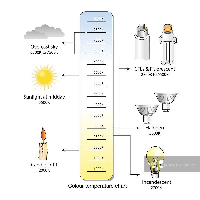 色温光谱图图片素材