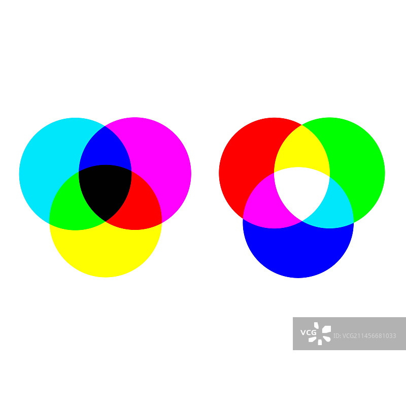 减色和加色混合插图图片素材