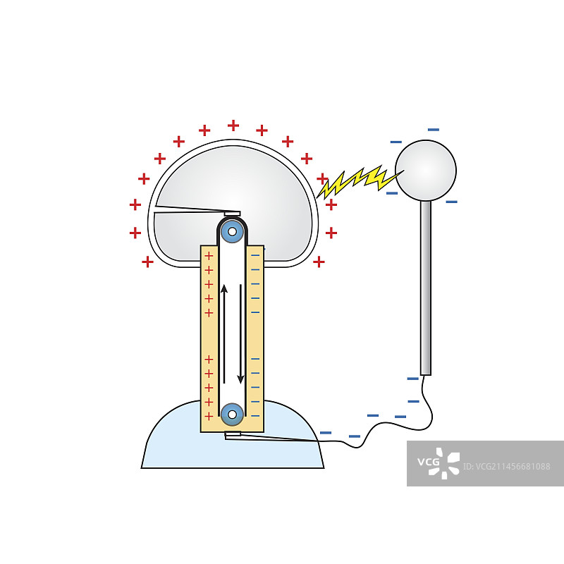 范德格拉夫起电机插图图片素材